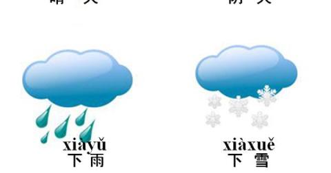 weather description