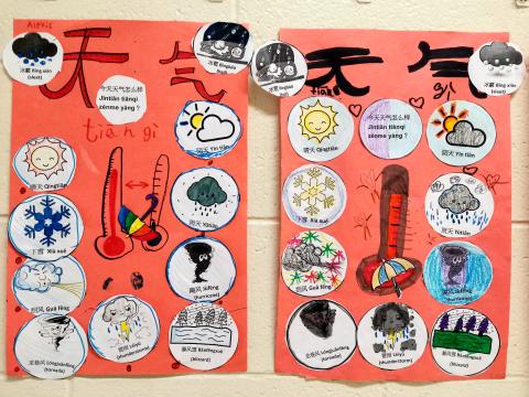 Lesson Plan - Weather Wheel