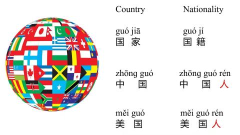 Topic of the lesson--Countries and Nationalities