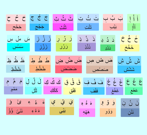 Arabic Diphthongs