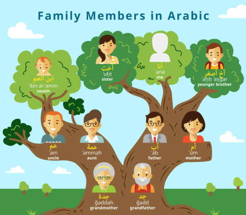 Family Members