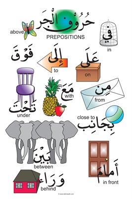 Prepositions (حروف الجر)