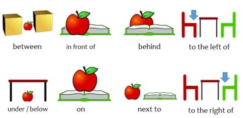 -Identifying/spelling classroom objects -Identifying objects using demonstratives - Identifying objects using possessive adjectives -Ask About the position of different objects -Tell the position of objects using prepositions
