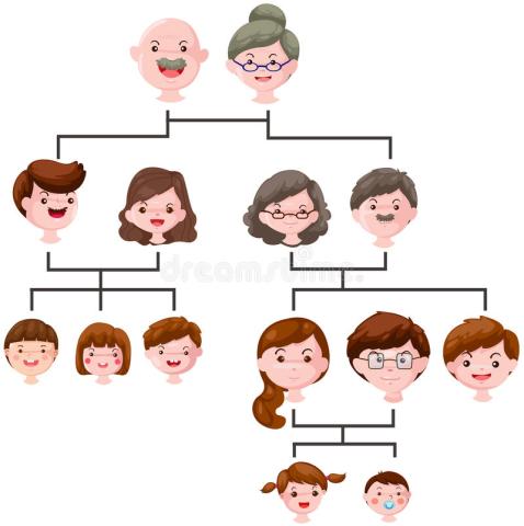 Family