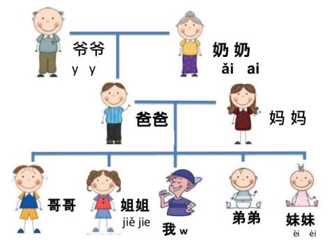 Pinyin Learning and Practice