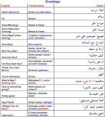 Arabic Greetings