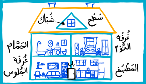 A picture for my house