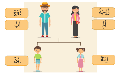 family tree