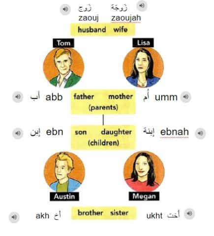 Family members