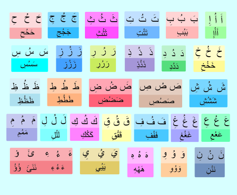 Arabic Diphthongs