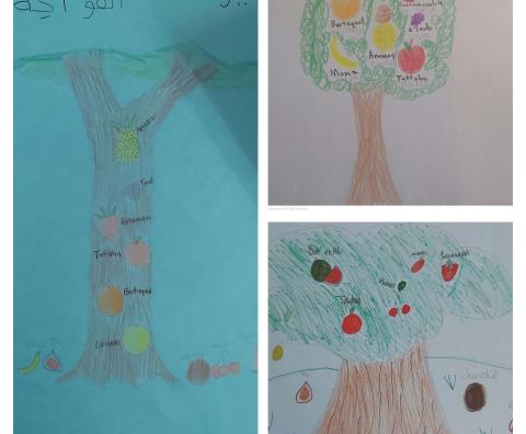 Fruits in Arabic 