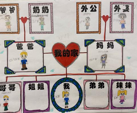 This theme is about my family, student will draw their family tree.