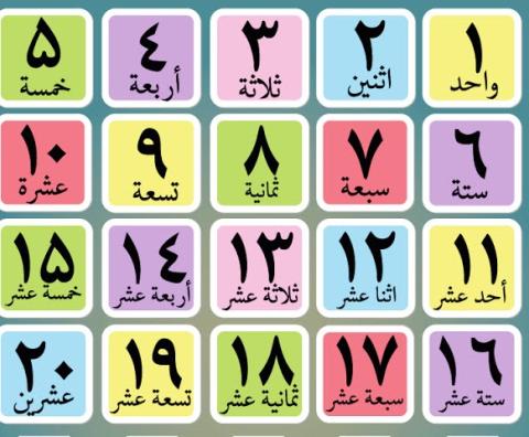 Arabic Numbers