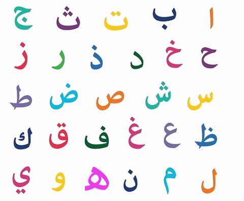 Writing in Arabic