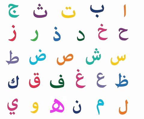 The Arabic Alphabet 