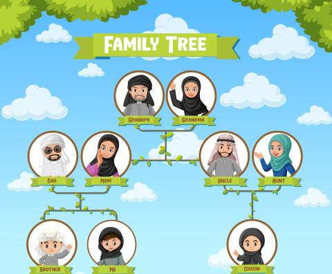 أفراد عائلتي