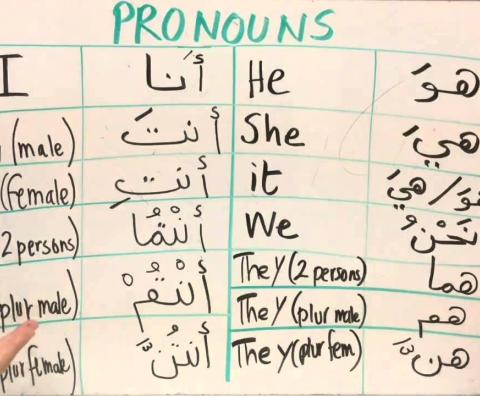 pronouns in Arabic