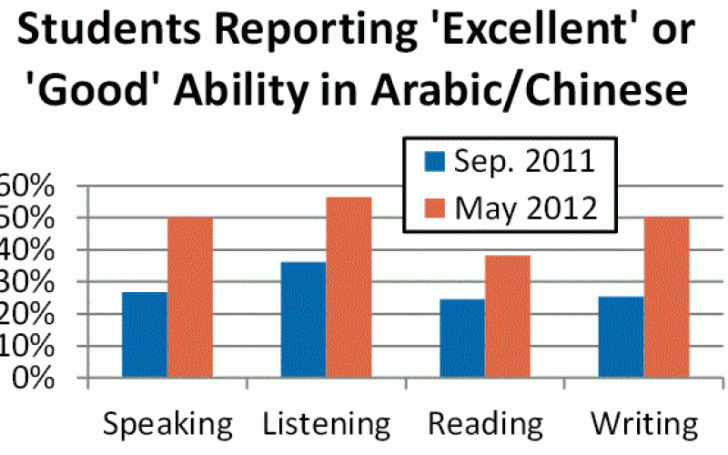 2011-2012 Program Factsheet
